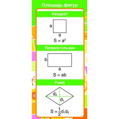 ШМ-8080 Карточка. Запомни! Площадь фигур (формат 61х131 мм), 460709144040908080