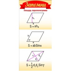 ШМ-8639 Карточка. Запомни! Площадь параллелограмма (формат 61х131 мм), 460709144040908639