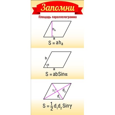 ШМ-8639 Карточка. Запомни! Площадь параллелограмма (формат 61х131 мм), 460709144040908639