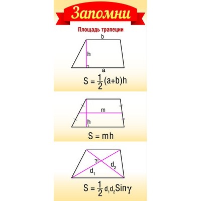 ШМ-8640 Карточка. Запомни! Площадь трапеции (формат 61х131 мм), 460709144040908640