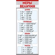 Магнитная закладка "Меры величин" 63.392.00