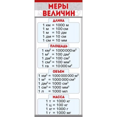 Магнитная закладка "Меры величин" 63.392.00