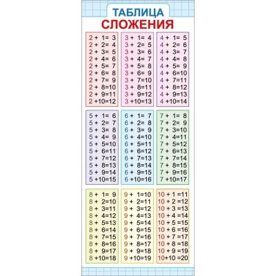 Магнитная закладка "Таблица сложения" 63.534.00