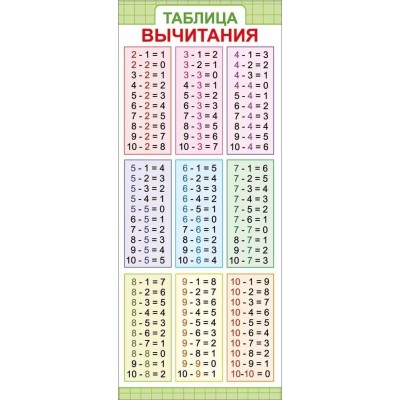 Магнитная закладка "Таблица вычитания" 63.535.00