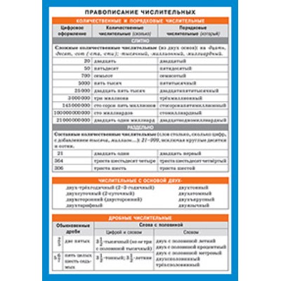 Наглядные пособия СМ. Русский язык. Правописание числительных. Айрис