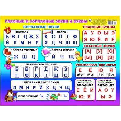 Плакат А2 Гласн и согласн звуки и буквы00005 0+