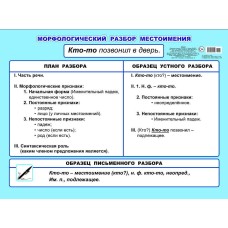 Плакат А2 Морфологический разбор местоимения 5-6 класс 00031 0+