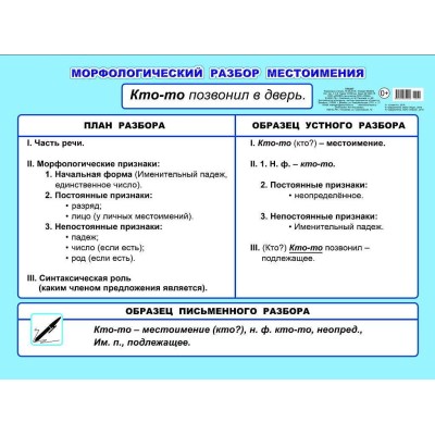 Плакат А2 Морфологический разбор местоимения 5-6 класс 00031 0+