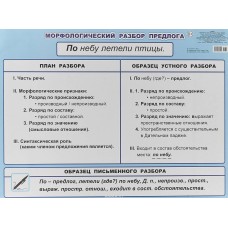 Плакат А2 Морфологический разбор предлога 5-6 класс 00034 0+