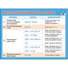 Фонетический разбор слова. Наглядное пособие для начальной  школы