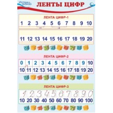 ПЛ-10283 Плакат А3. Ленты цифр: три варианта лент - от 1 до 20, от 0 до 20, от 10 до 100 (с рукописным написанием цифр) 00-00013065