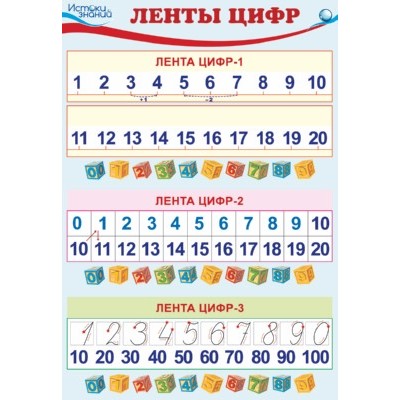 ПЛ-10283 Плакат А3. Ленты цифр: три варианта лент - от 1 до 20, от 0 до 20, от 10 до 100 (с рукописным написанием цифр) 00-00013065