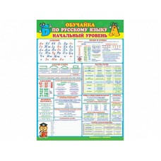 Плакат Обучайка Обучайка по русскому языку (начальный уровень) 0-02-421 А
