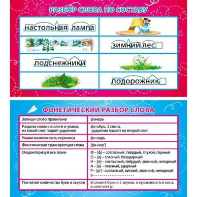 Карточка-шпаргалка Состав слова. Фонетический разбор слова 1-80-0034