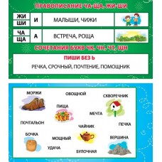 Карточка-шпаргалка Правописание ЧА-ЩА, ЖИ-ШИ 1-80-0021