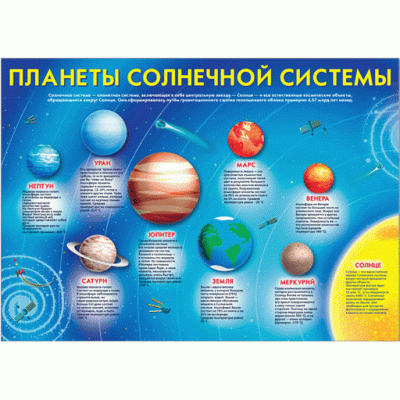 35627 Плакат "Планеты солнечной системы" 490*690